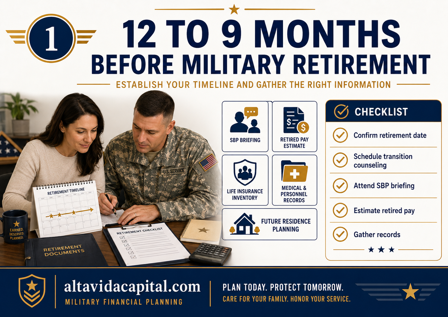 Military couple reviewing a retirement timeline, SBP briefing, retired-pay estimate, insurance coverage, medical records, and future residence planning.