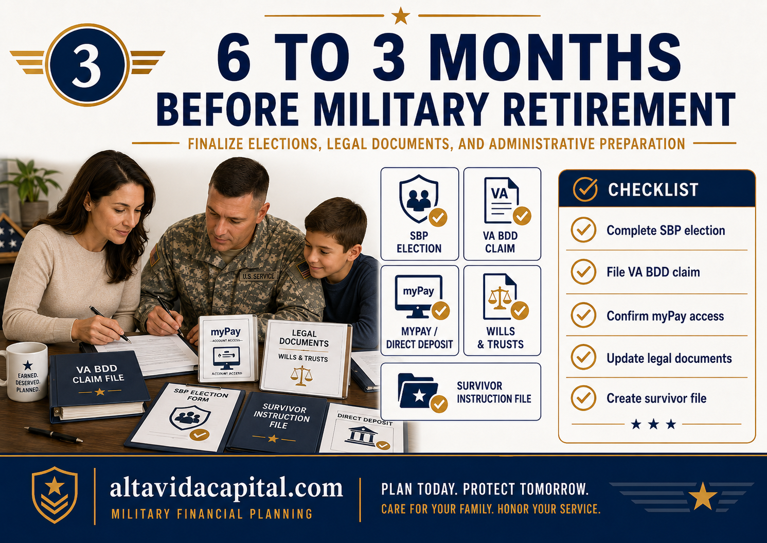 Military family completing an SBP election, VA BDD claim, myPay access, wills, trusts, direct deposit, and survivor instruction file.