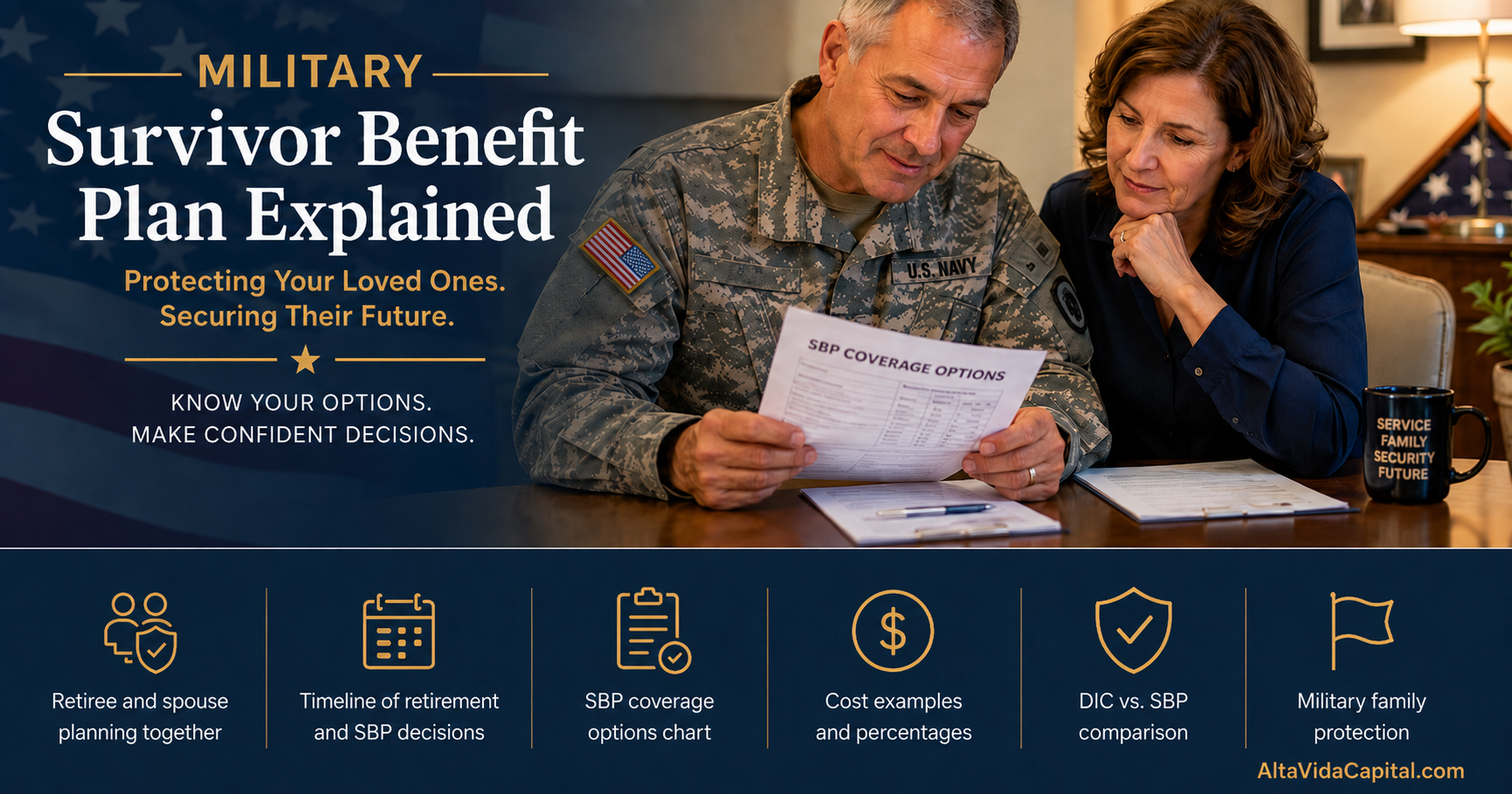 Retiring service member and spouse reviewing Military Survivor Benefit Plan coverage options, with icons for retirement planning, SBP costs, DIC coordination, and family protection.
